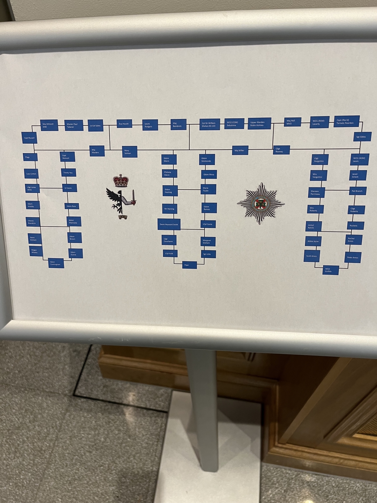 Battle of Loos Dinner with Irish Guards Union Jack Club